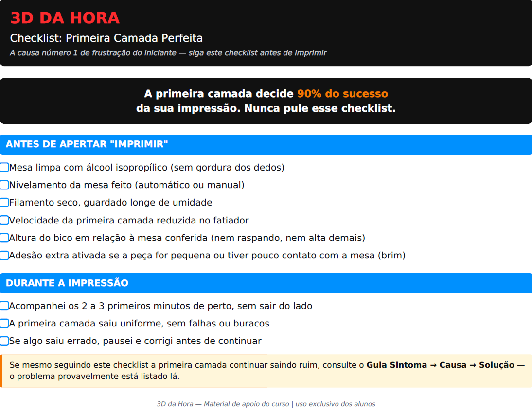 Print do Checklist da Primeira Camada Perfeita